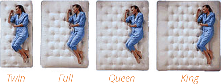 Bed Size Comparison Guide, Cal King vs King vs Queen vs Full vs Twin